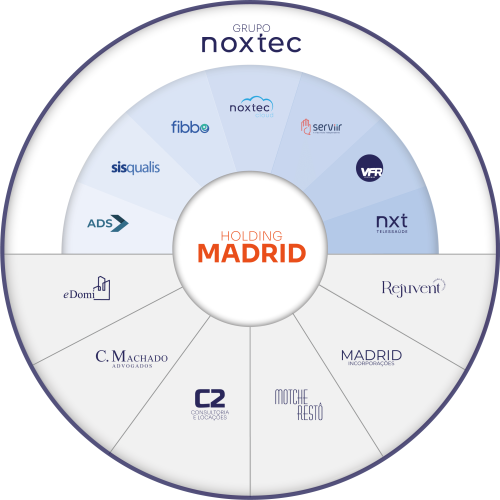 mandala de empresas que fazem parte do hub Noxtec